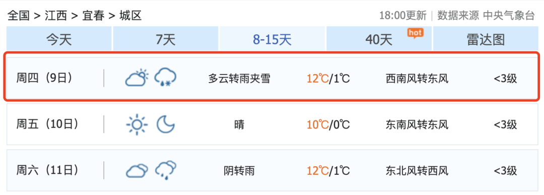 骤降9℃<strong></p>
<p>gxs币现在价格</strong>！大反转！江西下雪时间表来了