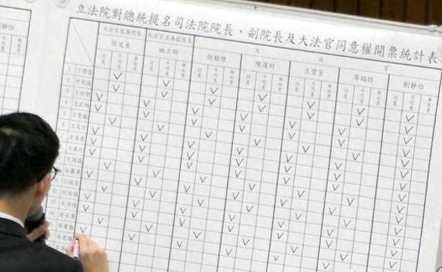 台民调现惊人变化<strong></p>
<p>gxs币现在价格</strong>，“挺独”者暴增150万，要为赖清德摊牌造势？