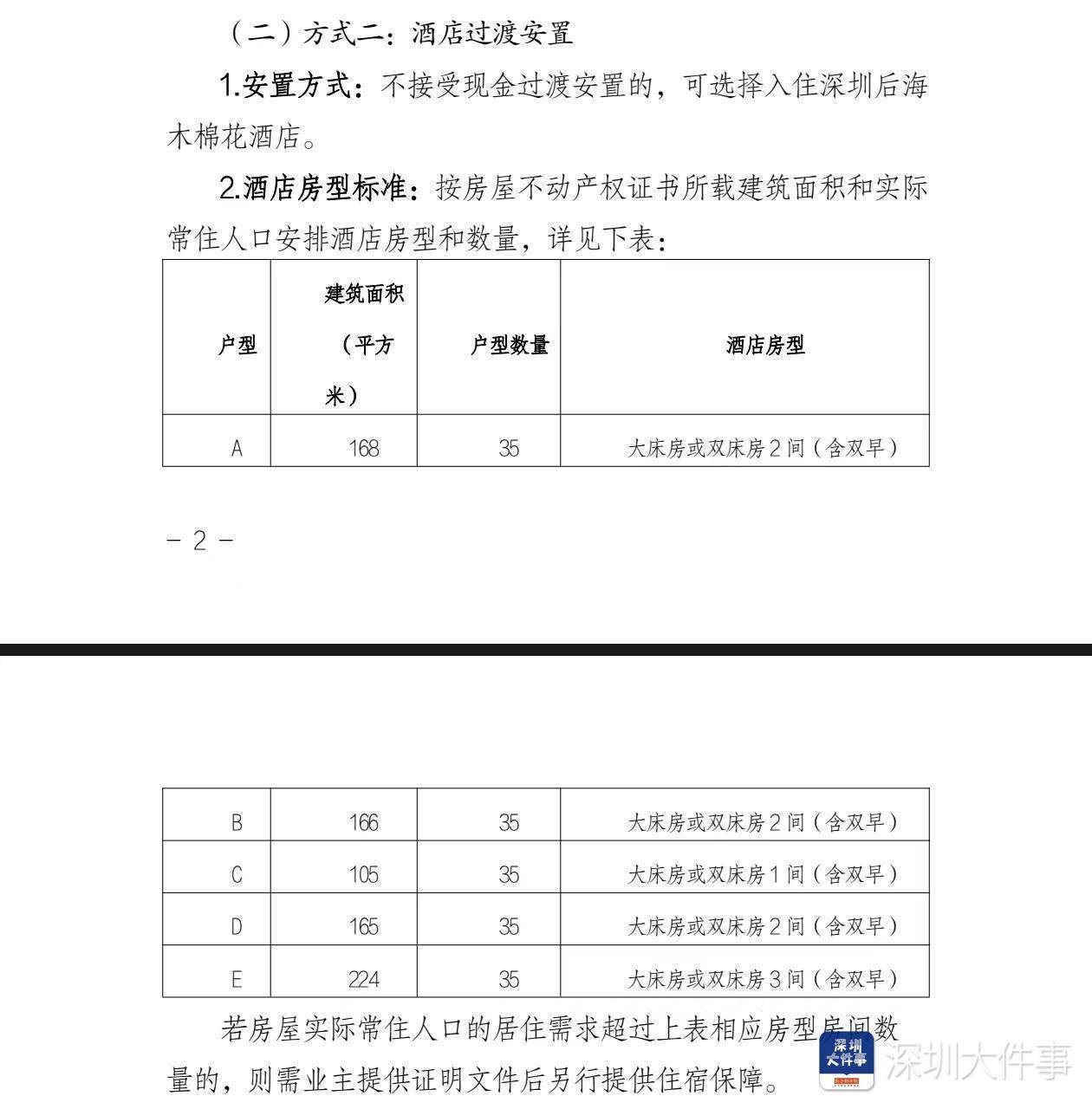 深圳湾悦府事故过渡安置方案已制定<strong></p>
<p>债券交易业务包括</strong>，可选现金或酒店过渡安置