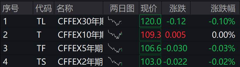 A股集体下跌<strong></p>
<p>恒生etf交易规则</strong>，北证50跌近1%，港股下挫，中芯国际、小米跌超1%，人民币中间价继续坚守7.2关口