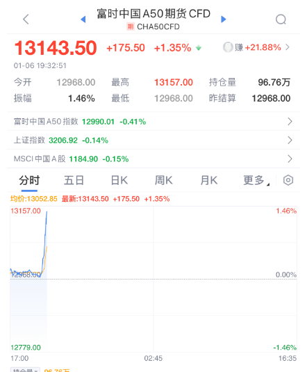 突发暴涨！刚刚<strong></p>
<p>恒生etf交易规则</strong>，大利好来了！