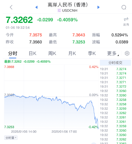 突发暴涨！刚刚<strong></p>
<p>恒生etf交易规则</strong>，大利好来了！
