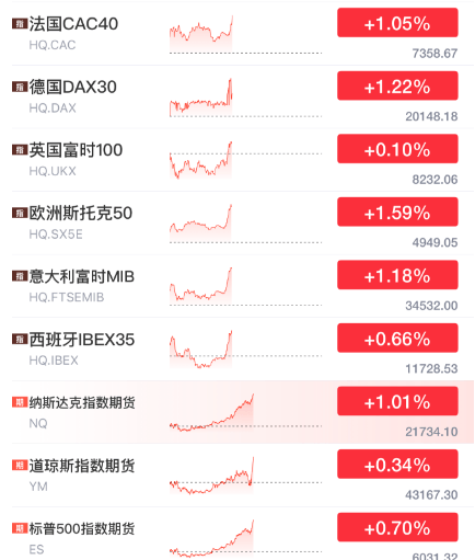 突发暴涨！刚刚<strong></p>
<p>恒生etf交易规则</strong>，大利好来了！