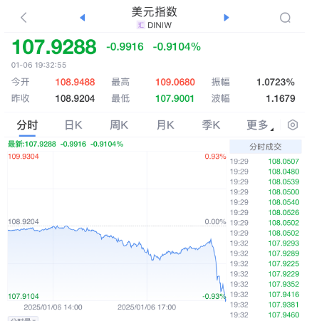 突发暴涨！刚刚<strong></p>
<p>恒生etf交易规则</strong>，大利好来了！