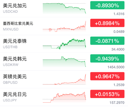 突发暴涨！刚刚<strong></p>
<p>恒生etf交易规则</strong>，大利好来了！
