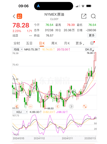 油价要大涨！春节前最后一次调整<strong></p>
<p>富国收益宝交易型货币b</strong>，时间定了