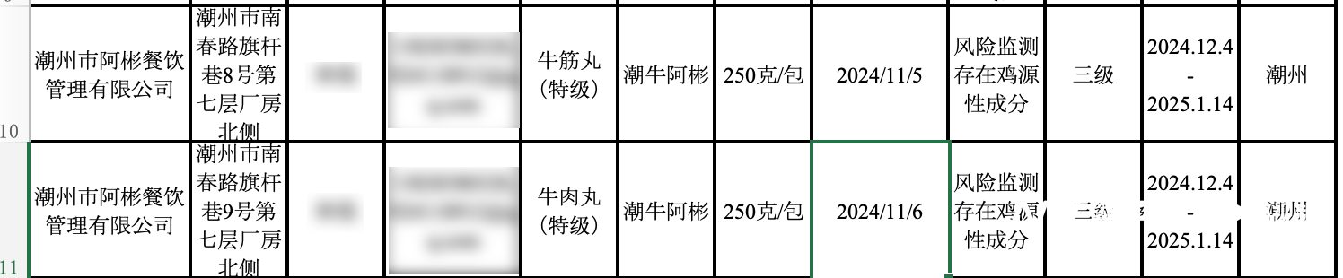 牛肉丸检出了鸡成分<strong></p>
<p>mcc币交易今日价格</strong>，潮州知名火锅阿彬牛肉被要求召回产品