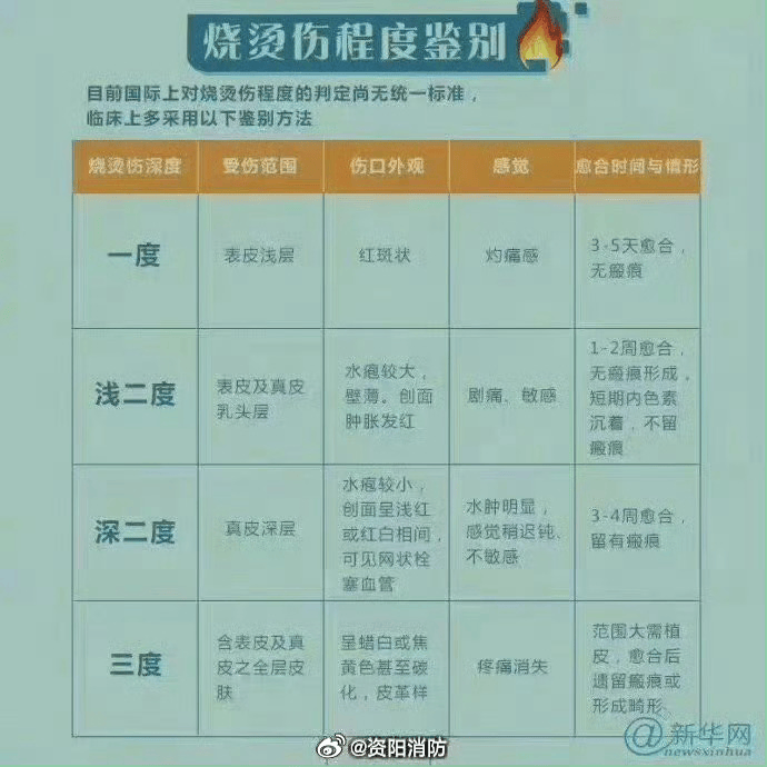 热闻丨奶奶用吹风机给孩子暖背致其深度烧伤<strong></p>
<p>货币市场进入门槛</strong>，如何安全使用吹风机