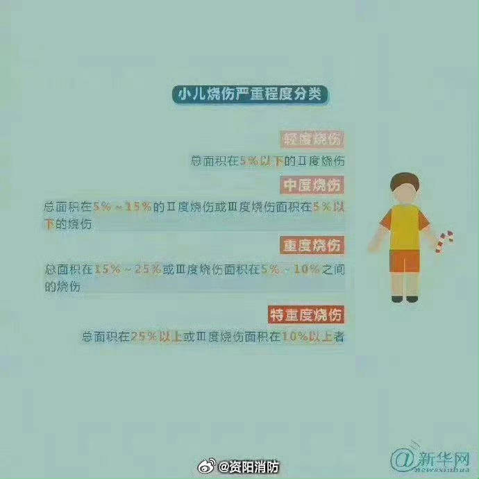 热闻丨奶奶用吹风机给孩子暖背致其深度烧伤<strong></p>
<p>货币市场进入门槛</strong>，如何安全使用吹风机