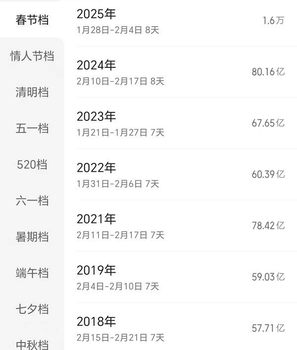 2025春节档前瞻：史上最卷<strong></p>
<p>债券现券交易收费标准</strong>，想看人数超去年，票房将破纪录？