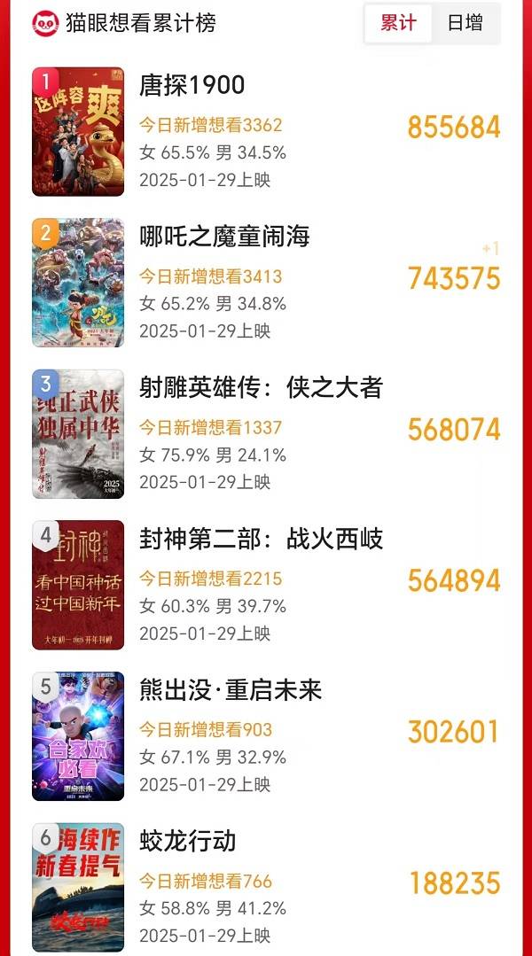 2025春节档前瞻：史上最卷<strong></p>
<p>债券现券交易收费标准</strong>，想看人数超去年，票房将破纪录？