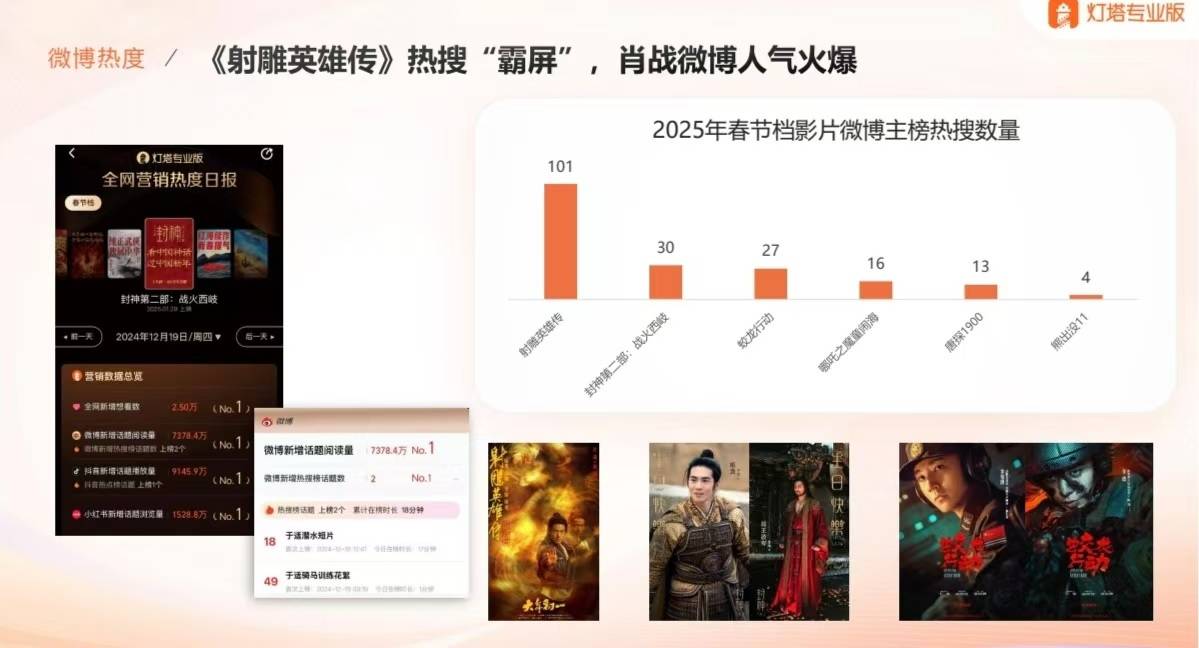 2025春节档前瞻：史上最卷<strong></p>
<p>债券现券交易收费标准</strong>，想看人数超去年，票房将破纪录？