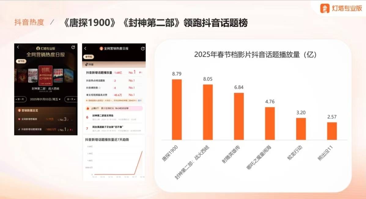 2025春节档前瞻：史上最卷<strong></p>
<p>债券现券交易收费标准</strong>，想看人数超去年，票房将破纪录？