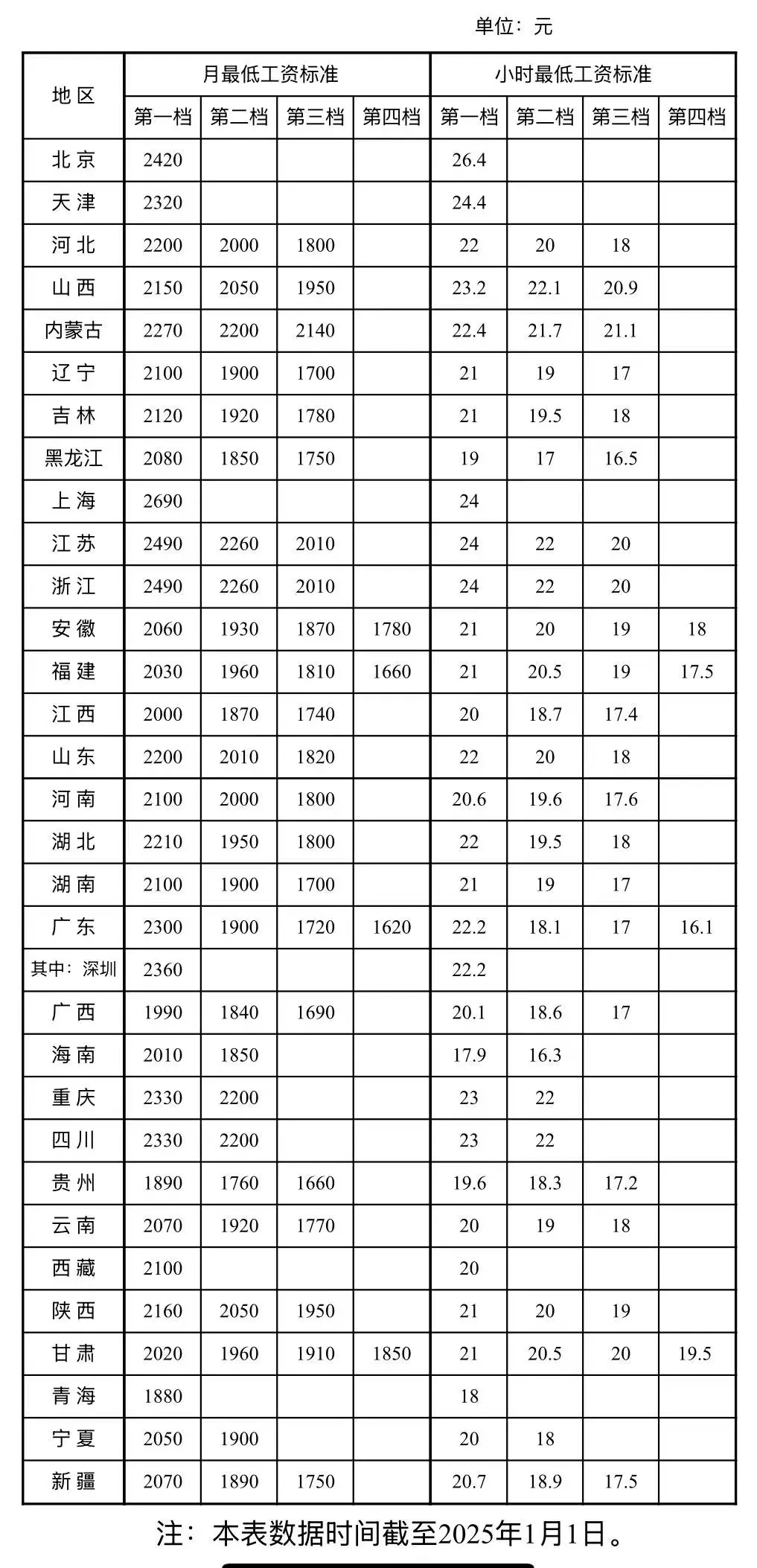 各地最新标准公布<strong></p>
<p>债券现券交易收费标准</strong>，月薪低于这个数违法