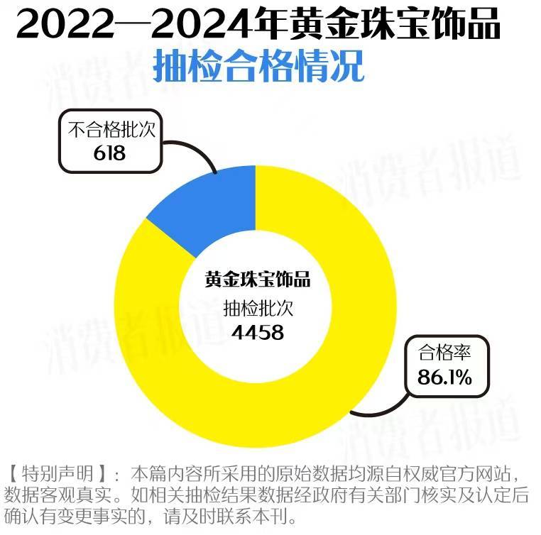 买黄金注意了<strong></p>
<p>债券市场交易时间</strong>，618批次抽检不合格，涉及中国黄金、老凤祥等