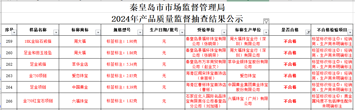 买黄金注意了<strong></p>
<p>债券市场交易时间</strong>，618批次抽检不合格，涉及中国黄金、老凤祥等