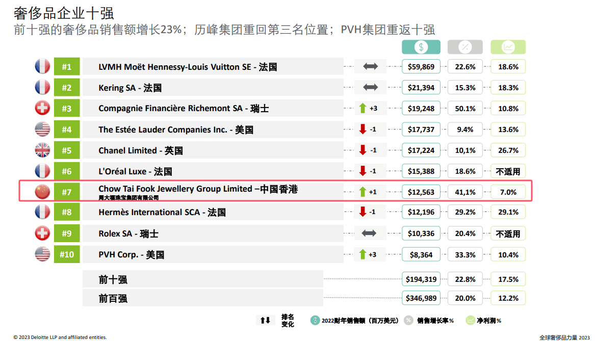 买黄金注意了<strong></p>
<p>债券市场交易时间</strong>，618批次抽检不合格，涉及中国黄金、老凤祥等