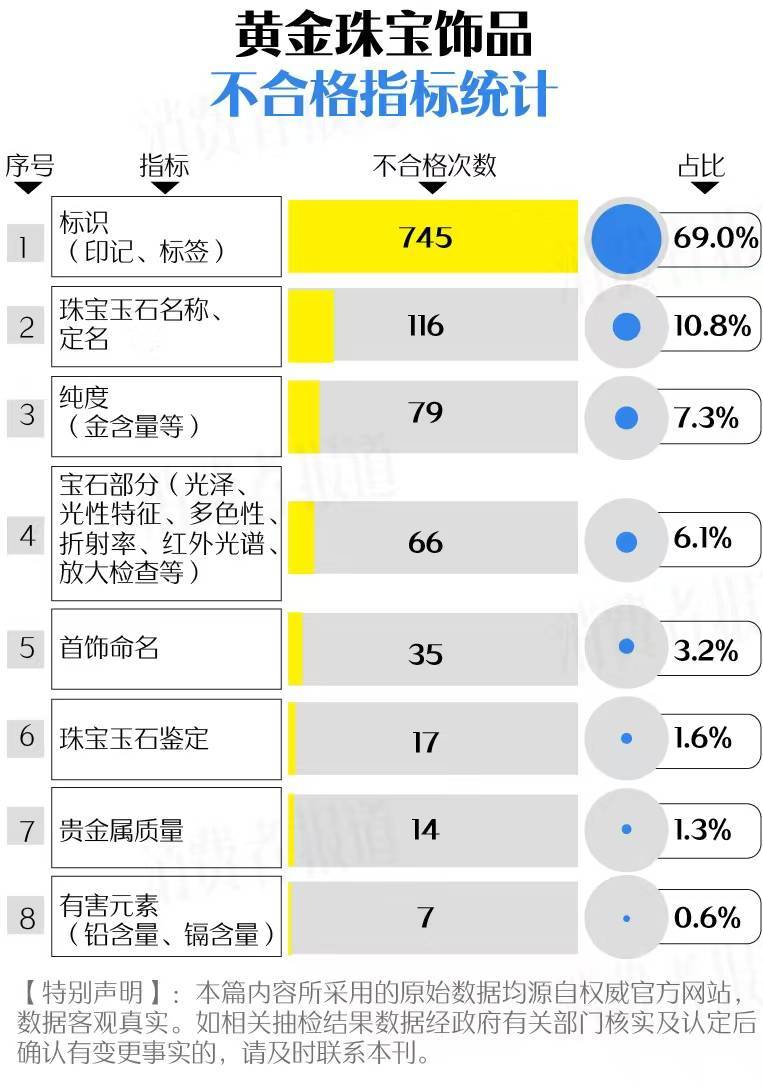买黄金注意了<strong></p>
<p>债券市场交易时间</strong>，618批次抽检不合格，涉及中国黄金、老凤祥等