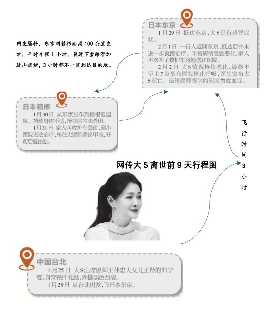 大S死因更正为败血症<strong></p>
<p>债券市场交易时间</strong>！每2.8秒就有一个人因这病离世！千万不要拖