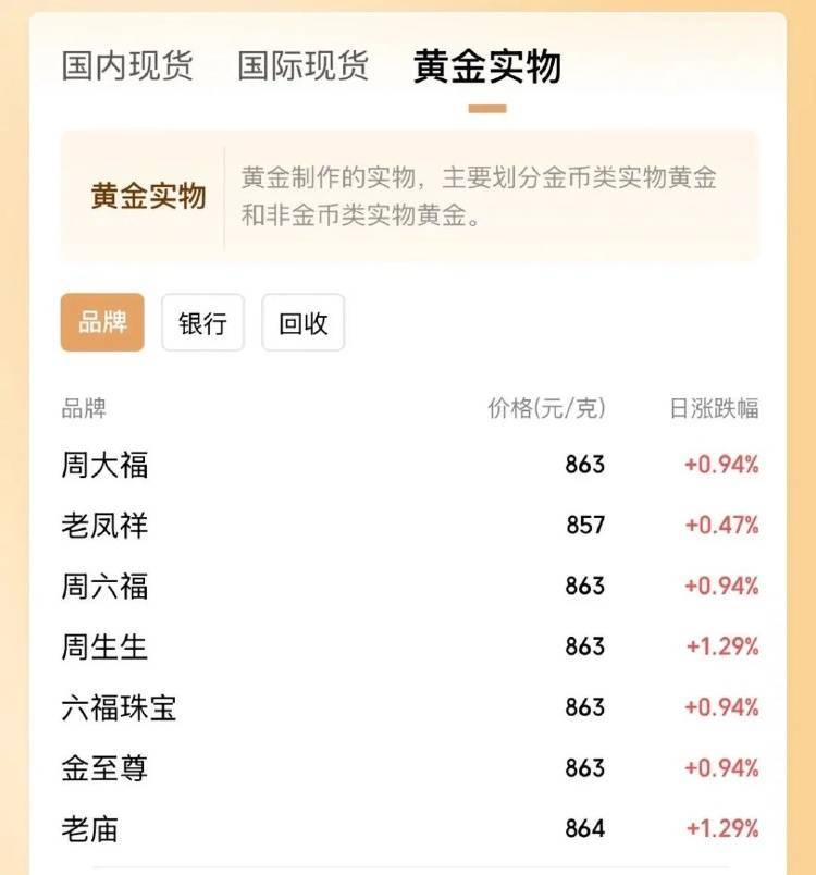 金价突破860元/克<strong></p>
<p>债券市场交易时间</strong>，有人跨城买：排了好长的队，下手晚了就抢光
