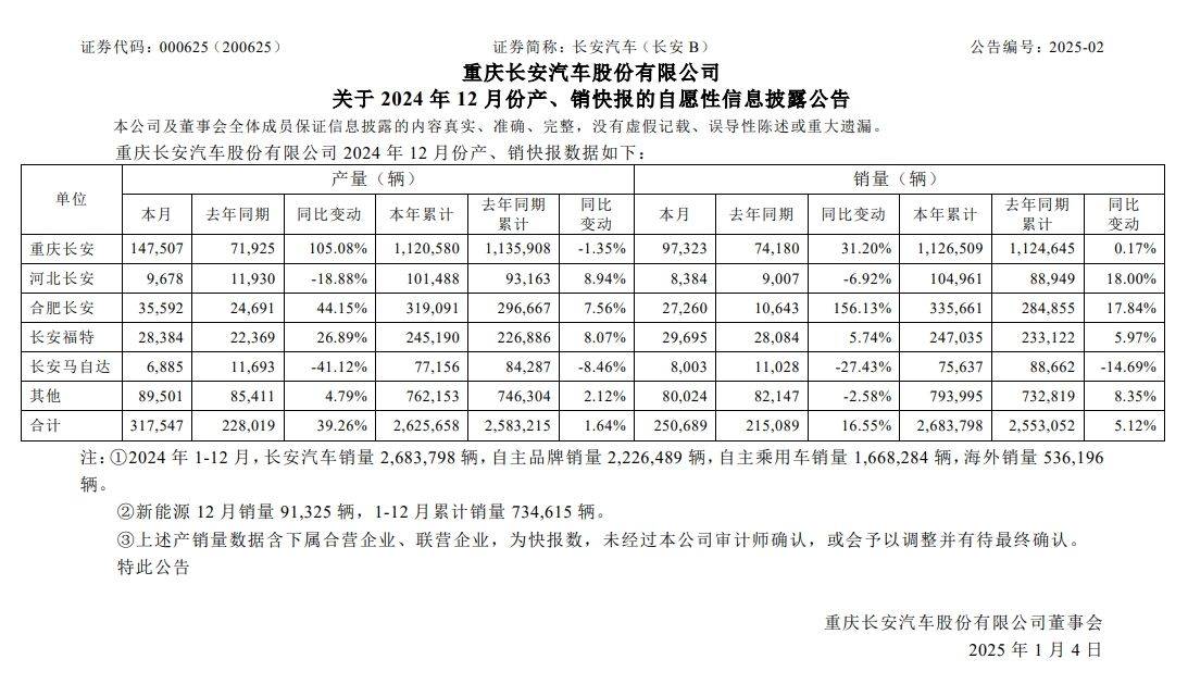 长安、东风“重塑肉身”<strong></p>
<p>好用的换ip软件</strong>，曾因新能源发展不够快被点名