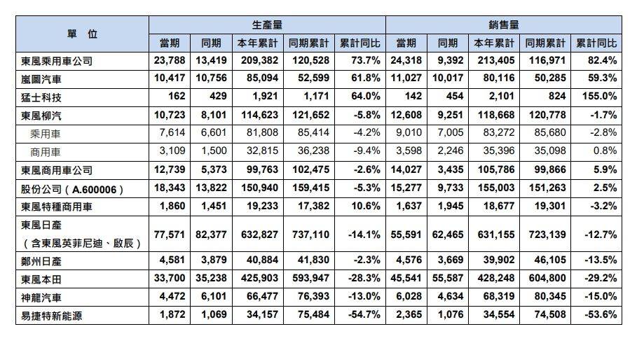 长安、东风“重塑肉身”<strong></p>
<p>好用的换ip软件</strong>，曾因新能源发展不够快被点名