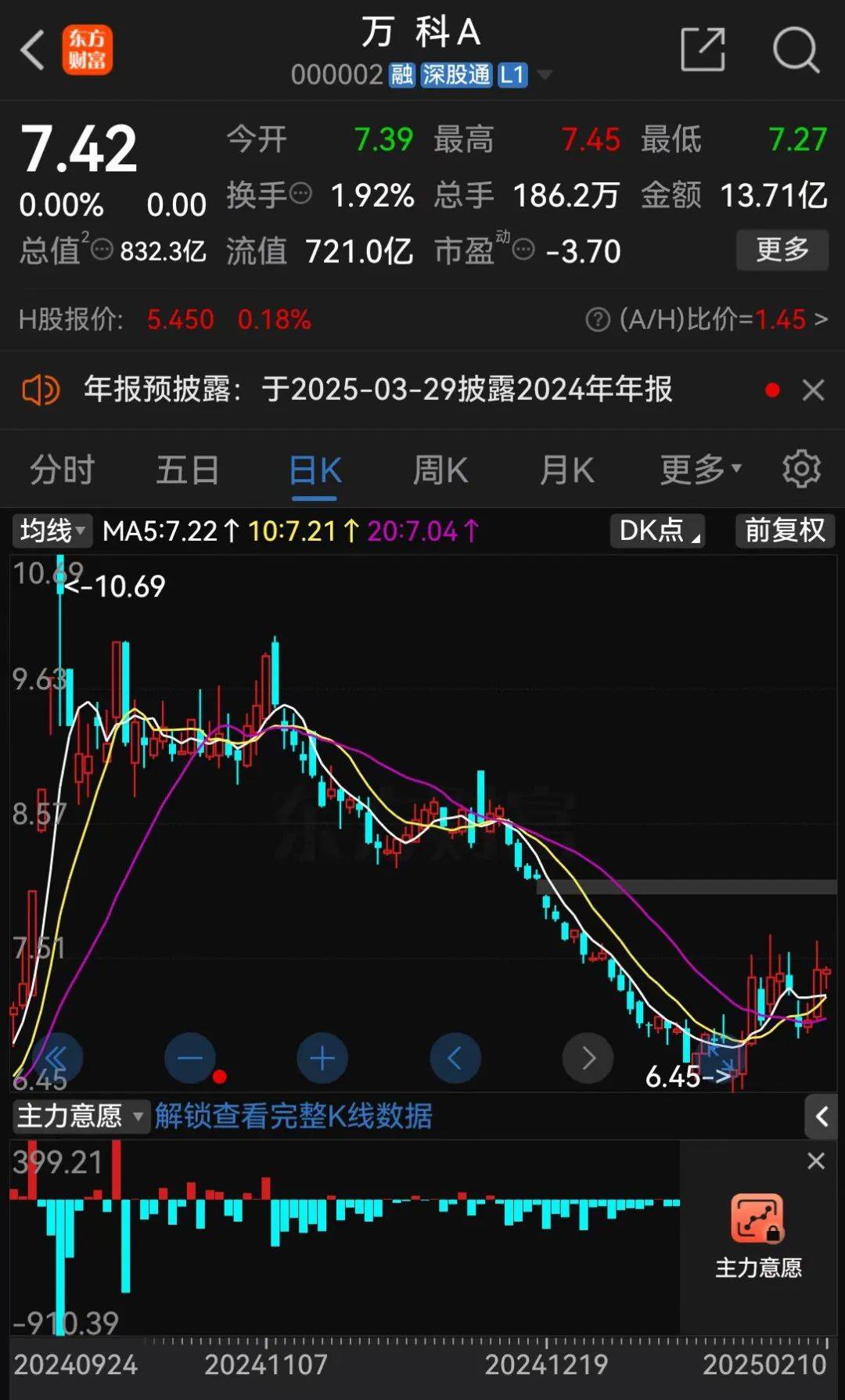 28亿<strong></p>
<p>好用的换ip软件</strong>！深铁驰援万科