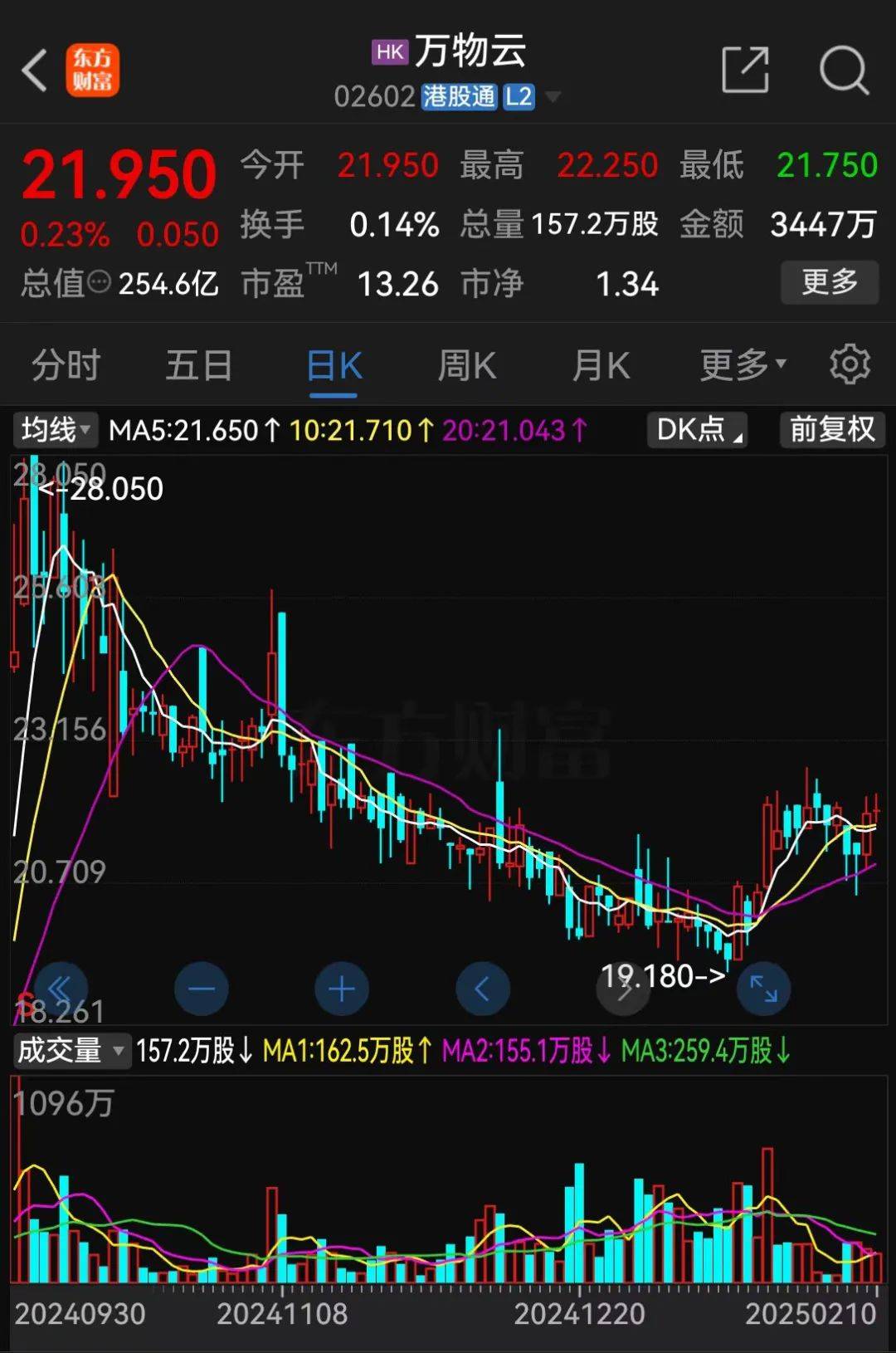 28亿<strong></p>
<p>好用的换ip软件</strong>！深铁驰援万科
