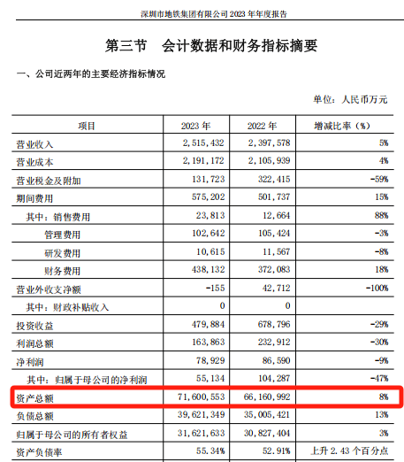 28亿<strong></p>
<p>好用的换ip软件</strong>！深铁驰援万科
