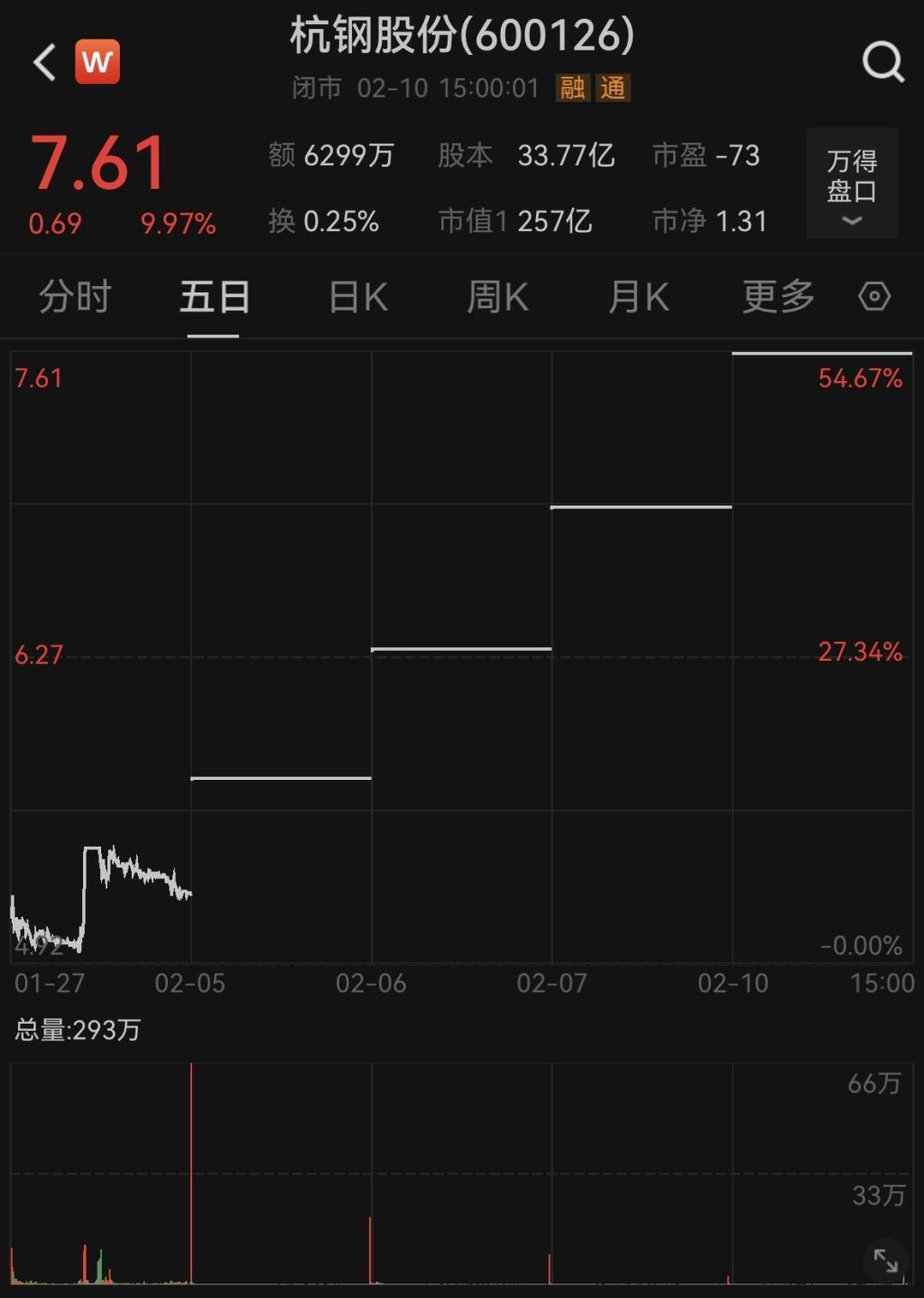 只是装了DeepSeek就连收四个涨停<strong></p>
<p>好用的换ip软件</strong>？杭钢股份两度公告澄清