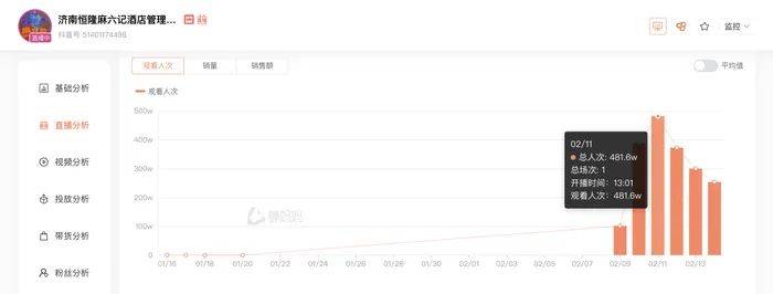 麻六记门店直播流量下滑<strong></p>
<p>货币时间价值案例</strong>，张兰团队又疑似换号“重生”
