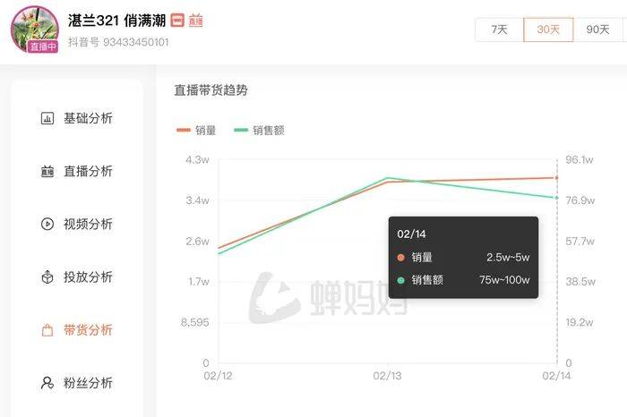 麻六记门店直播流量下滑<strong></p>
<p>货币时间价值案例</strong>，张兰团队又疑似换号“重生”