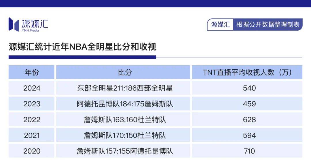 为了760亿美元大单<strong></p>
<p>换ip地址app软件下载</strong>，NBA赌上全明星和东契奇