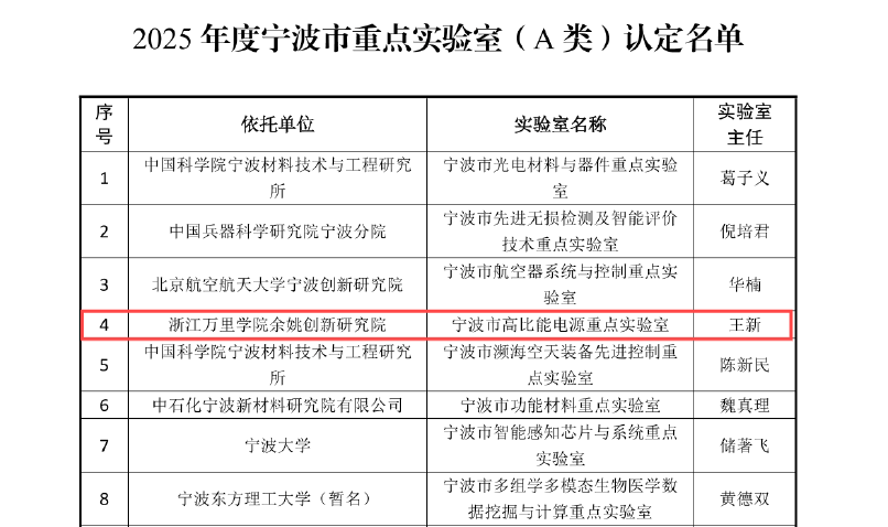 实现零的突破<strong></p>
<p>国际原油最新价格价格</strong>！宁波余姚市获批第一家市级A类重点实验室