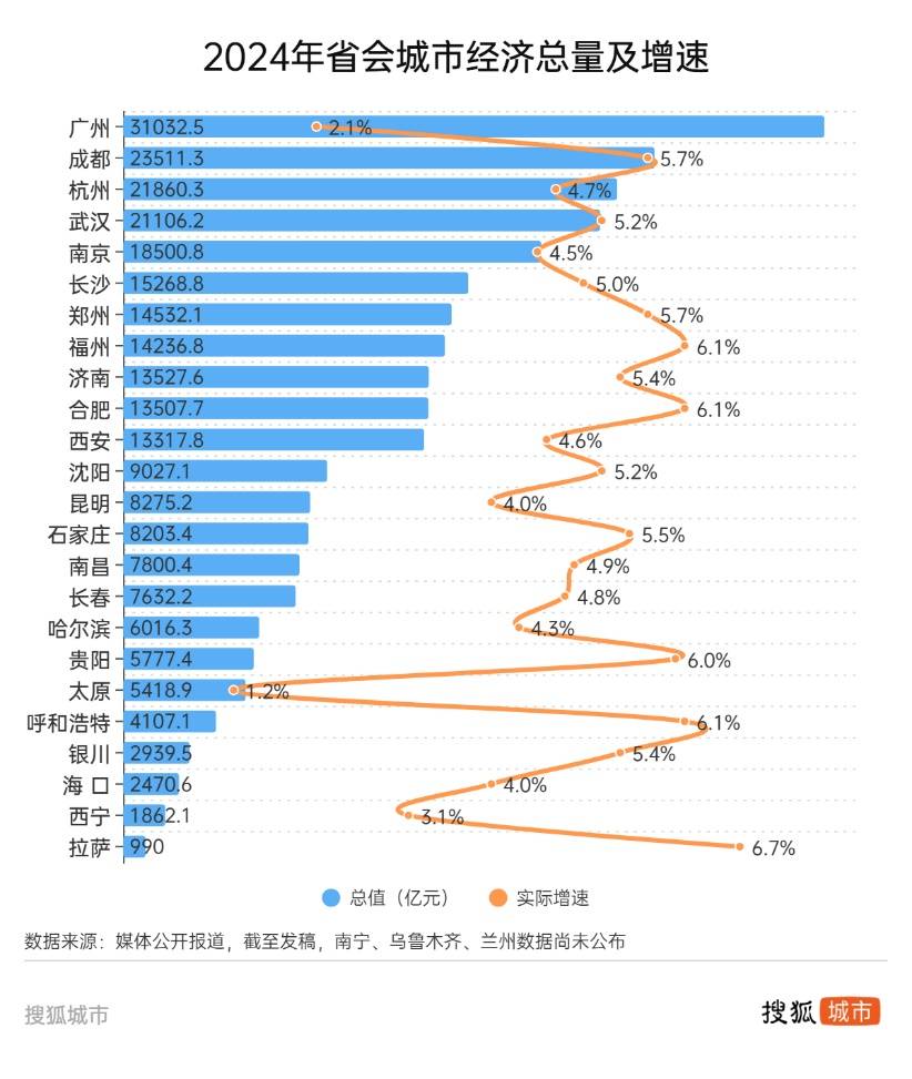 悟空带热文旅带不动经济<strong></p>
<p>国际原油最新价格价格</strong>，太原增速垫底省城