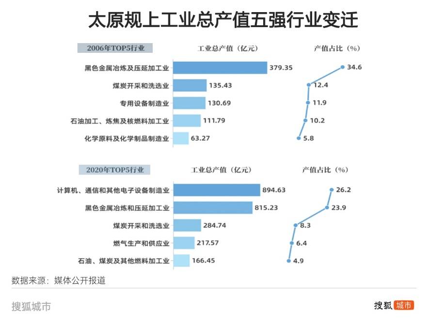 悟空带热文旅带不动经济<strong></p>
<p>国际原油最新价格价格</strong>，太原增速垫底省城