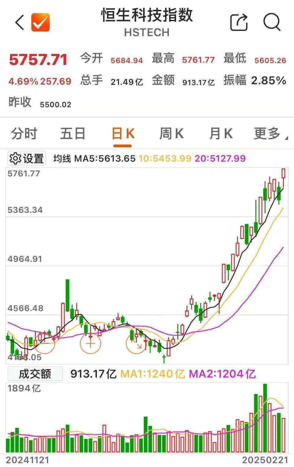 沸腾！601728、600050<strong></p>
<p>原油价格行情</strong>，涨停
