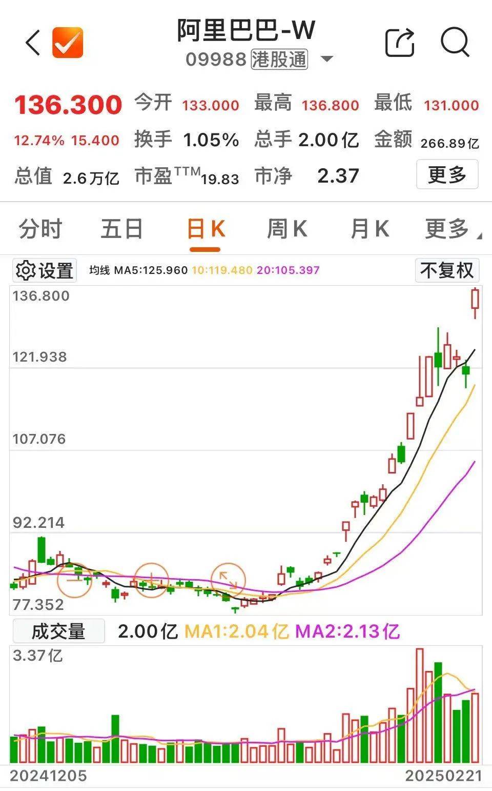 沸腾！601728、600050<strong></p>
<p>原油价格行情</strong>，涨停
