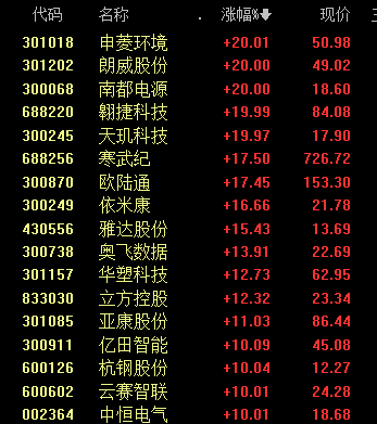 沸腾！601728、600050<strong></p>
<p>原油价格行情</strong>，涨停