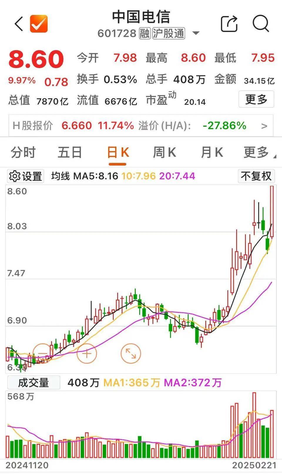 沸腾！601728、600050<strong></p>
<p>原油价格行情</strong>，涨停