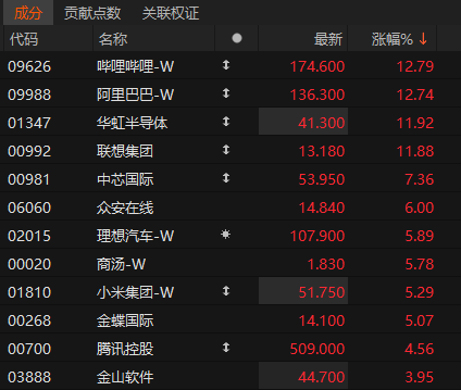 沸腾！601728、600050<strong></p>
<p>原油价格行情</strong>，涨停
