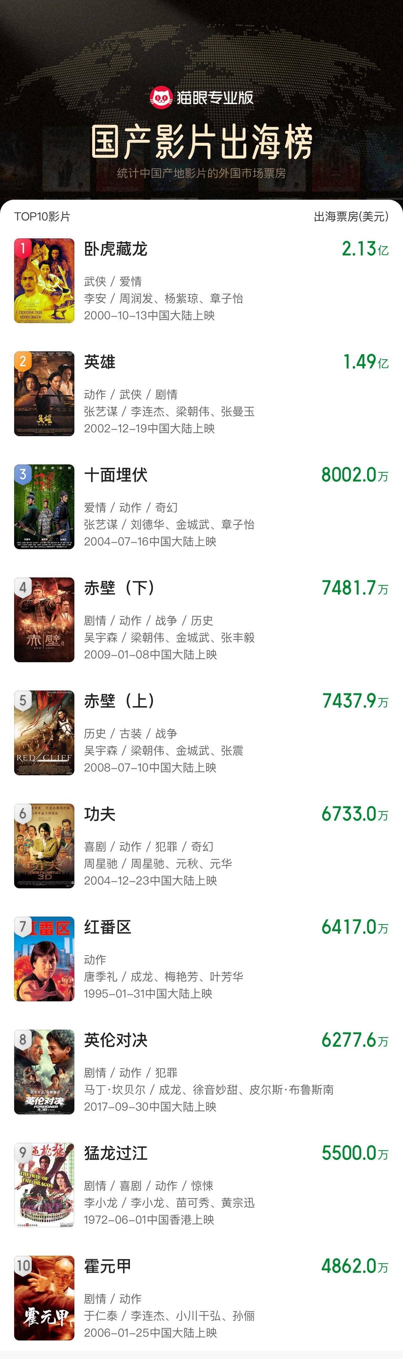 《哪吒2》出海屡破纪录但排片仍难<strong></p>
<p>原油价格行情</strong>，中国电影如何破圈？