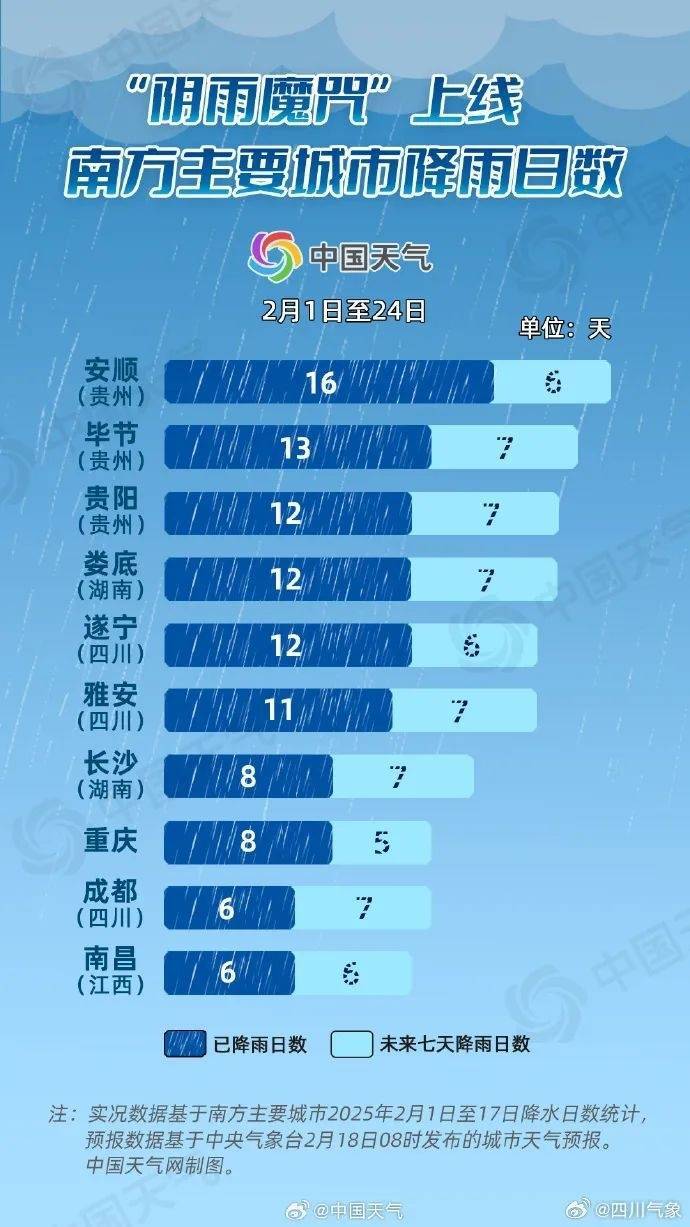 成都降雨或达12天及以上<strong></p>
<p>原油价格行情</strong>！四川盆地最高温降至个位数