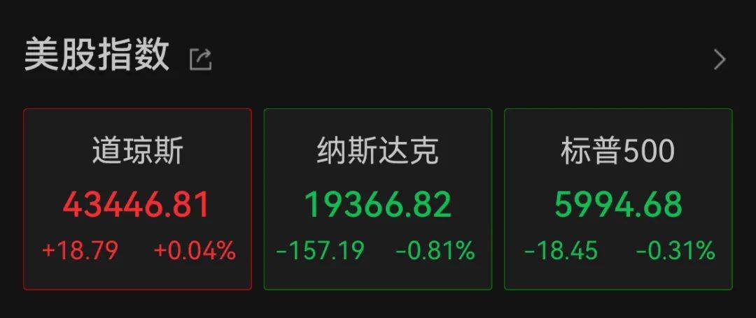 深夜<strong></p>
<p>原油与黄金</strong>，中概股重挫超6%！A50跳水