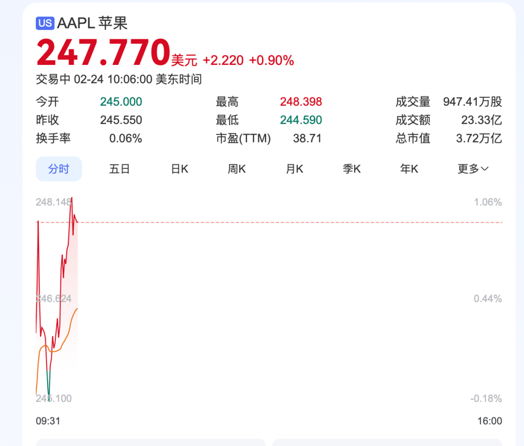 深夜<strong></p>
<p>原油与黄金</strong>，中概股重挫超6%！A50跳水