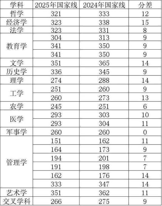 2025考研国家线首次全面下降<strong></p>
<p>原油与黄金</strong>，专家：实际录取分数线可能会涨