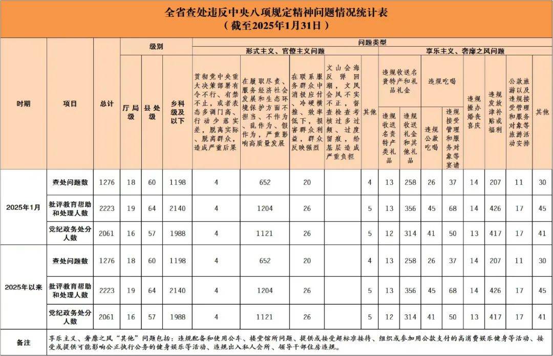 1月<strong></p>
<p>原油与黄金</strong>，湖南19名厅局级干部被查处