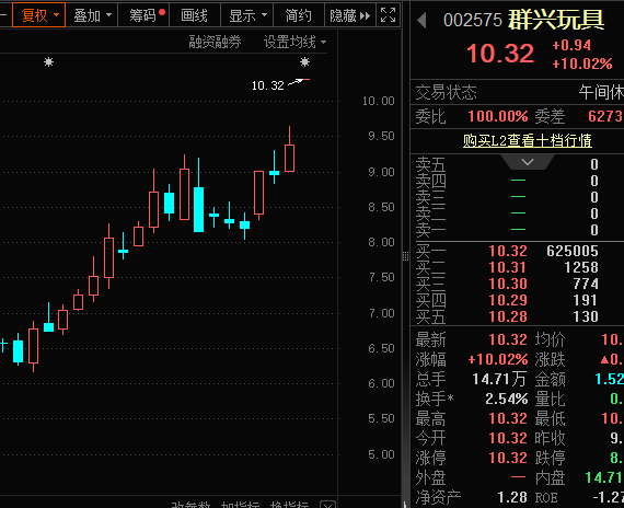 一字涨停<strong></p>
<p>wti美国原油</strong>，重大资产重组披露！壳资源股揭秘