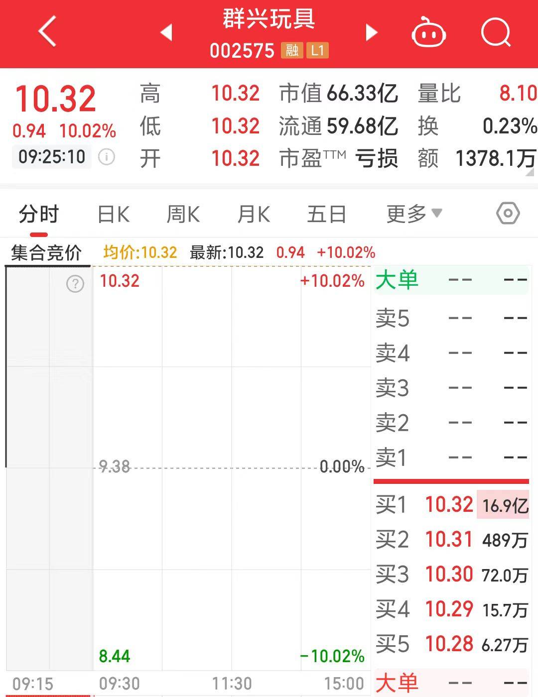 一字涨停近17亿元封单！这家上市公司拟大手笔收购算力资产<strong></p>
<p>wti美国原油</strong>，搭上DeepSeek风口