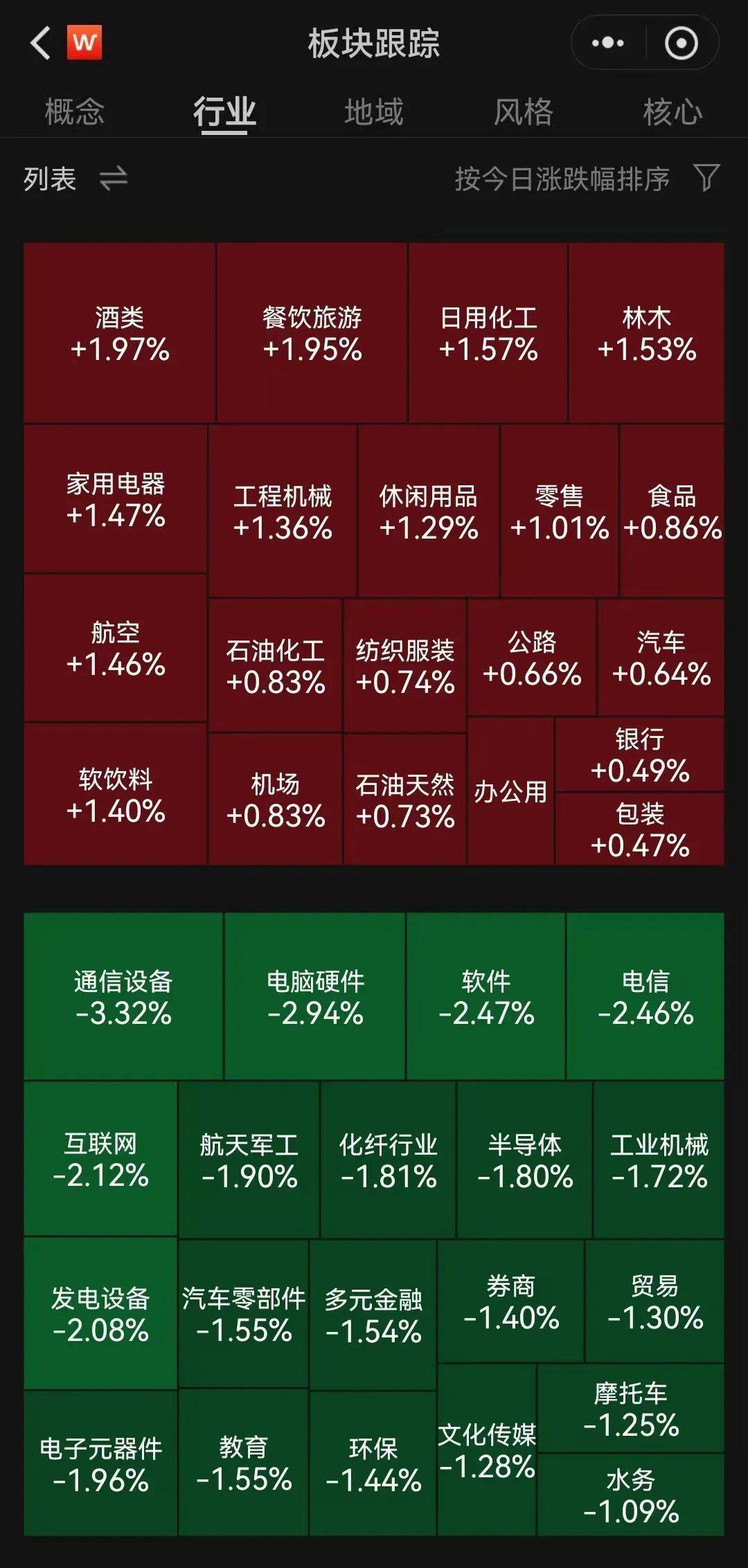 A股半日成交额1.3万亿元！机器人概念股震荡调整<strong></p>
<p>wti美国原油</strong>，固态电池概念持续走高